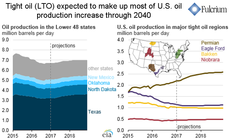 Usda. Крупнейшие нефтедобывающие штаты сша. States productions in usa. Us poultry production percentage. Many clothes are   produce produced producing in india and china.